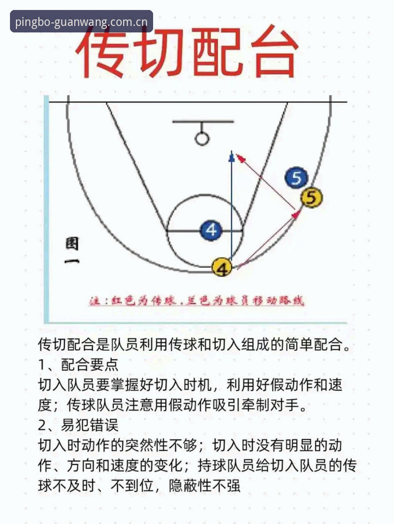 平博登录 平博体育平台观赛必备知识:上海G4晋级战关键因素与战术解析